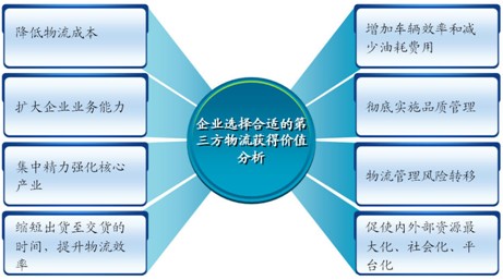 畅运通第三方物流服务