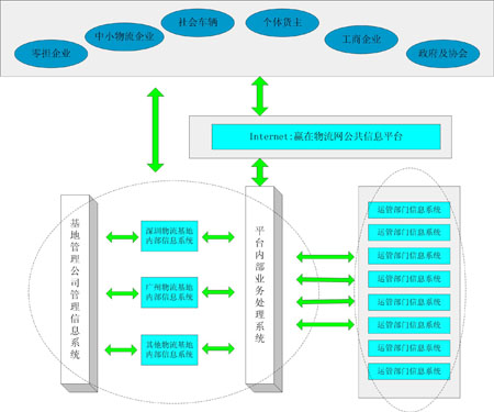 畅运通第三方物流服务